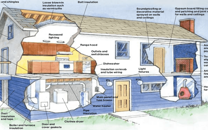 Drawing of a house showing areas where they may contain asbestos